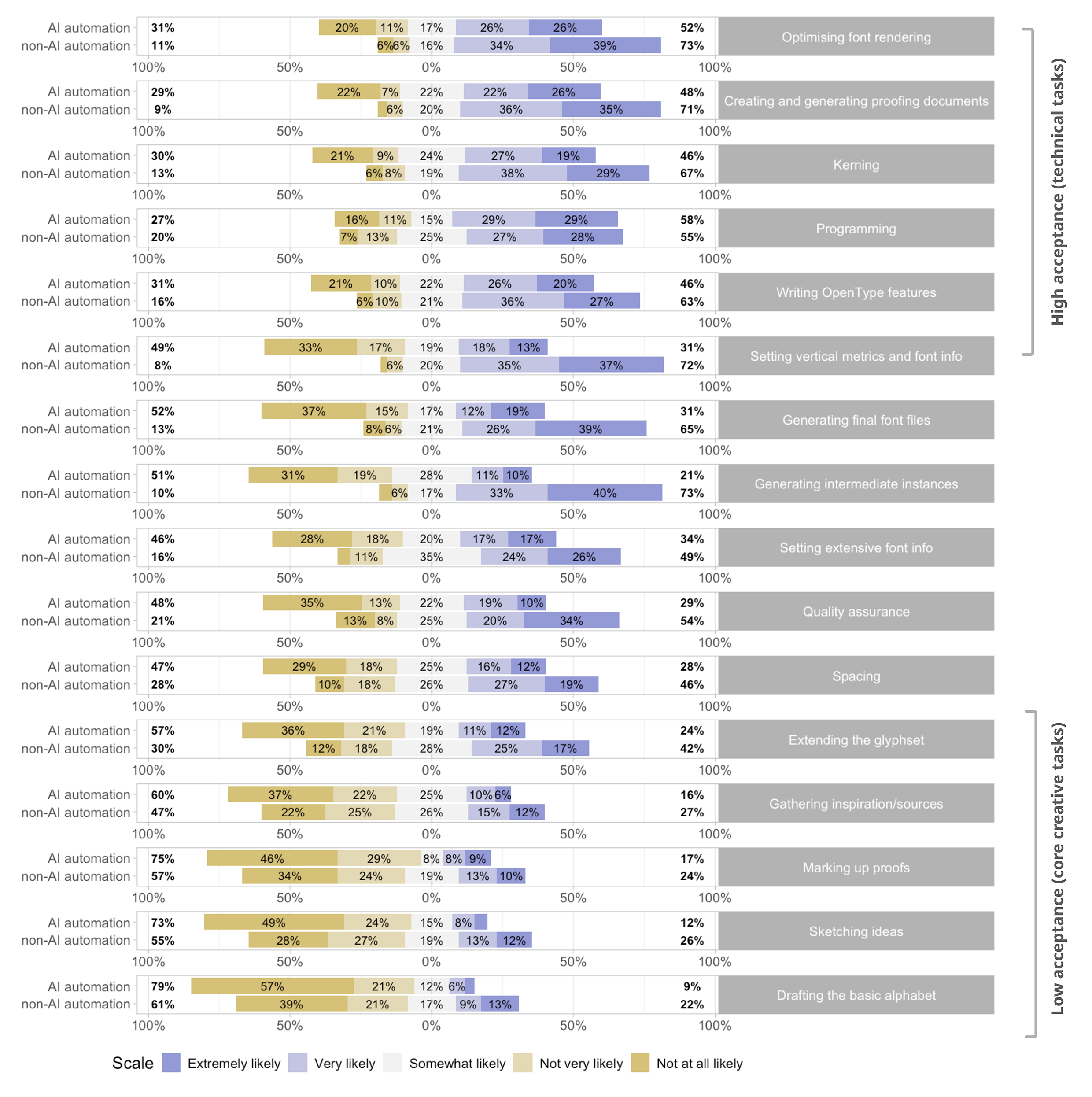 A chart displays many rows of numeric data, but it is too small to make out any details.
