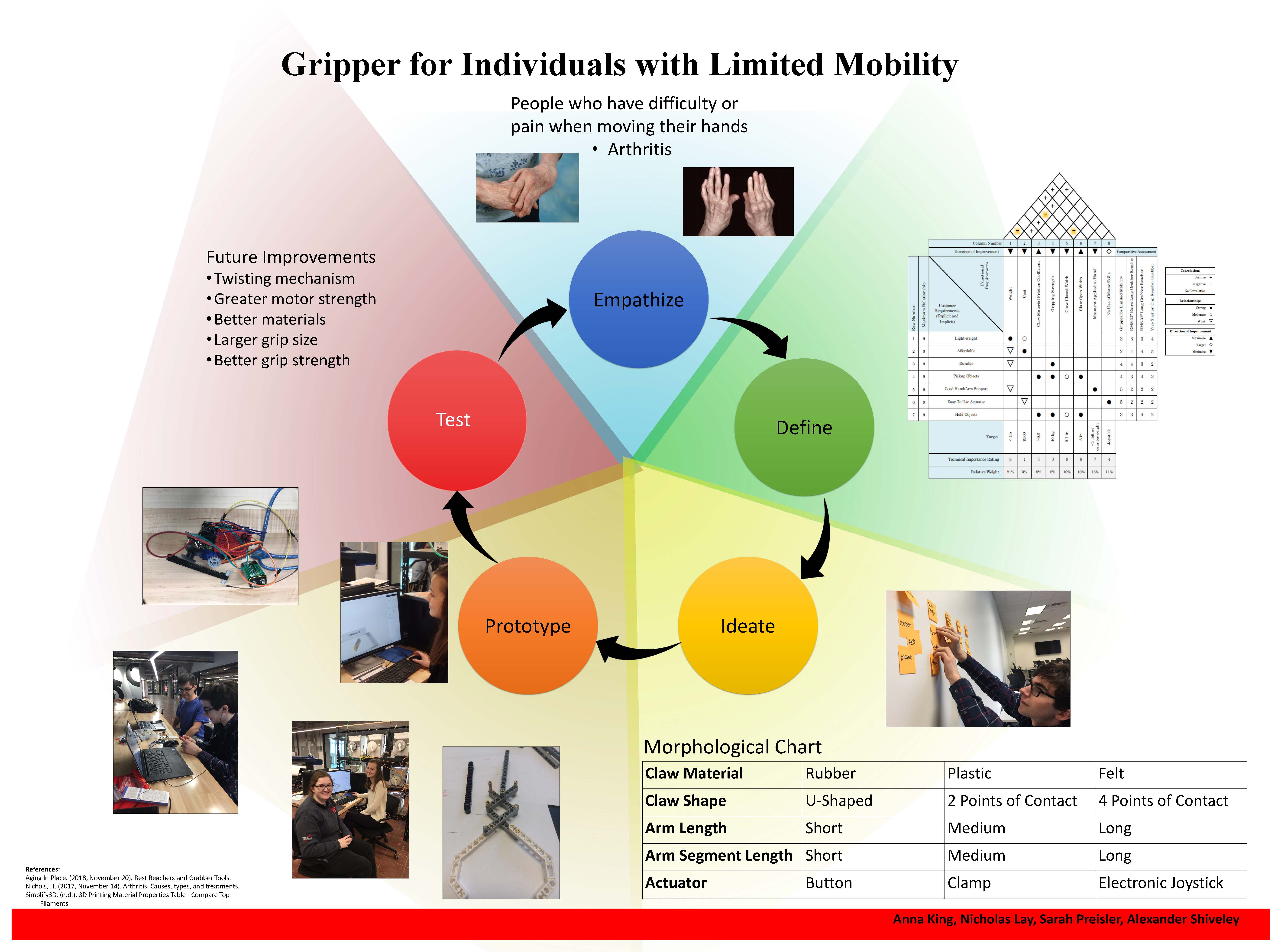 Gripper for Individuals with Limited Mobility